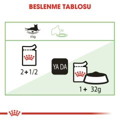 Royal Canin Digest Sensitive Gravy Yetişkin Kedi Konservesi 85gr