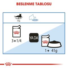 Royal Canin Ultra Light Gravy Pouch Diyet Kedi Maması 85 Gr