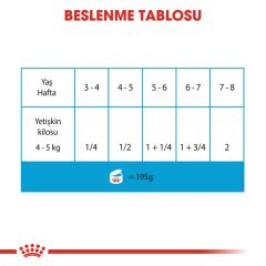 Royal Canin Starter Mousse Anne ve Yavruları İçin Köpek Konservesi 195 Gr