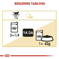 Royal Canin British Shorthair Yaş Mama Pouch 85gr