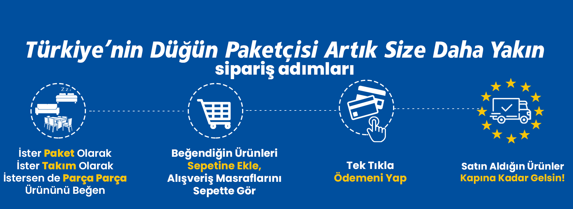 Alışveriş Aşamaları