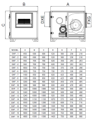 SHF-16 Sık Kanat 11 KW 35000 m³/h Hücreli Fan