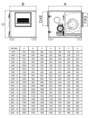 SHF-18 Sık Kanat 15 KW 45000 m³/h Hücreli Fan