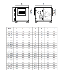 SHF-355B Seyrek Kanat 3 KW 10000 m³/h Hücreli Fan