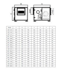 SHF-450B Seyrek Kanat 5,5 KW 18000 m³/h Hücreli Fan