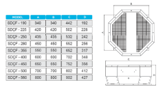 SDÇF-250 DİKEY ATIŞLI 1000 m³/h RADYAL ÇATI FANI KENDİNDEN MOTORLU