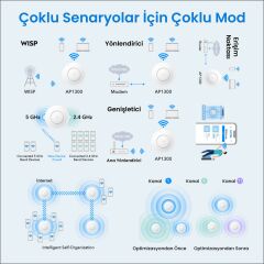 Cudy AP1300 5GHz 867 Mbps, 2.4GHz 300 Mbps WiFi Gigabit IP65 Indoor Access Point (AC1200 Serisi)