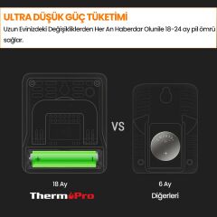 NPO ThermoPro TP49B Mini Iç Mekan Dijital Sıcaklık ve Nem Ölçer Termometre