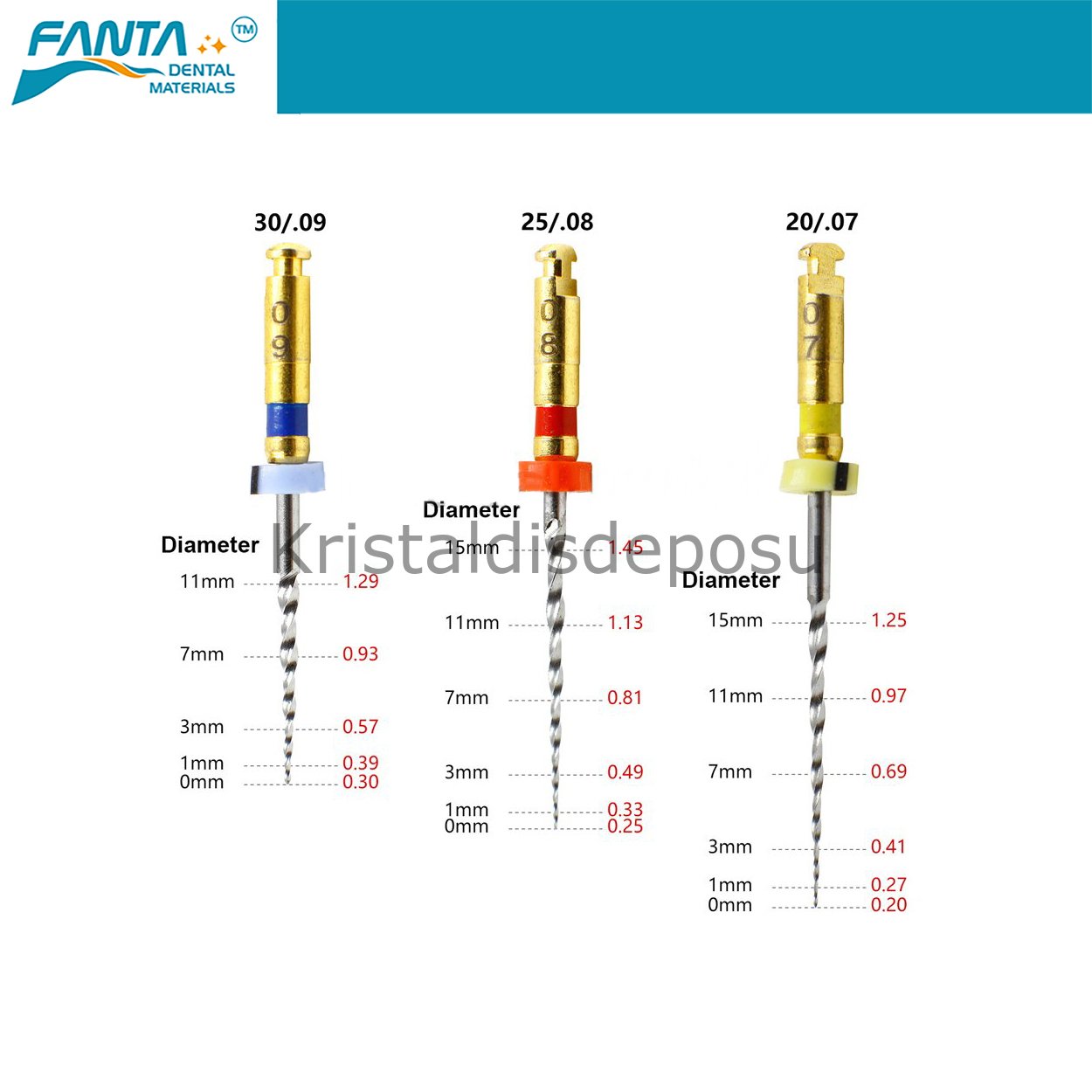 Retreatment Rotary File Giriş Egesi