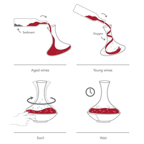 Vacu Vin 76010602 Swirling Karaf