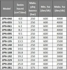 Hema 14 lt Pompa 1PN095AB