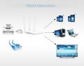 EVEREST EWR-F303 300 MBPS 2.4GHZ 3x 5DBi ANTEN 1x WAN 3x LAN REPEATER+AP+WISP DESTEKLİ WİR