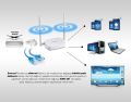 EVEREST EWR-F301 KABLOSUZ-N WPS+WDS 300 MBPS REPEATER+ACCESS POİNT+BRİDGE KABLOSUZ ROUTER