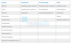 Sirolaser Advance Plus Yumuşak Doku Diod Lazer