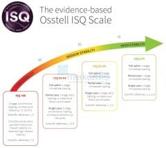 Osstell Beacon İmplant Stabilite Ölçüm Cihazı