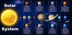 Güneş Sistemi Solar System Okul Posteri