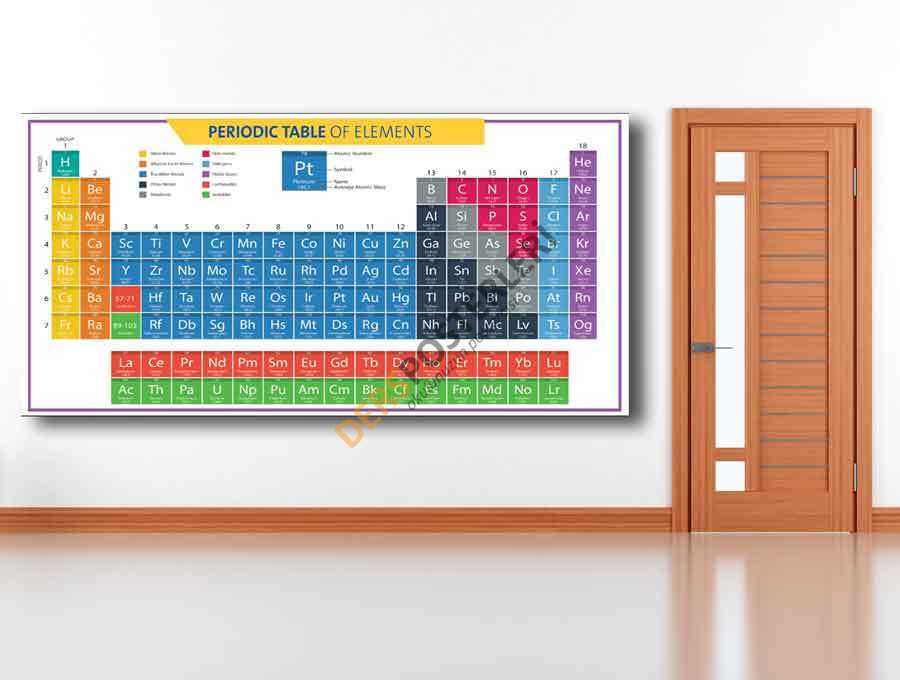 Periodic Table Of Elements School Poster