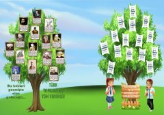 Türk Toplumuna Yön Verenler Ve Değerler Ağacı Okul Duvar Görseli