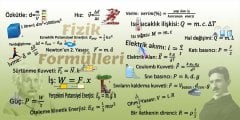 Fizik Formülleri Okul Duvar Görseli