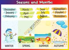 Seasons and Months Okul Posteri