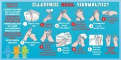 Ellerimizi Nasıl Yıkamalıyız Okul Posteri