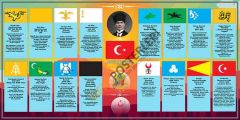 Tarihte Kurulmuş Büyük Türk Devletleri Okul Posteri