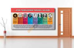 Atom Teorilerinin Tarihsel Gelişimi Okul Posteri