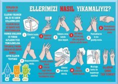 Ellerimizi Nasıl Yıkamalıyız Okul Posteri