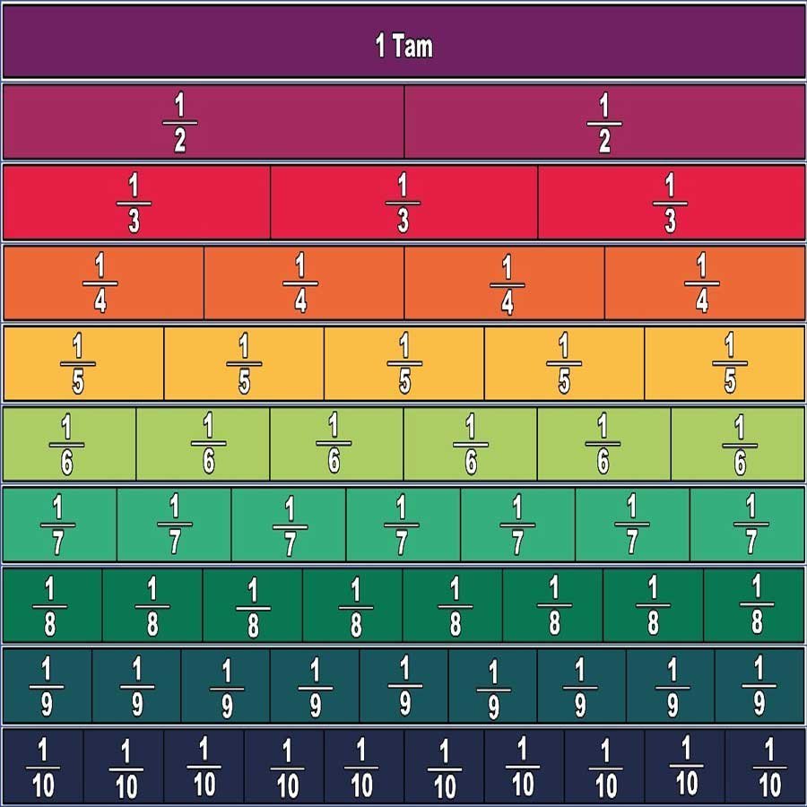 Matematik Kesirler Merdiven Giydirme