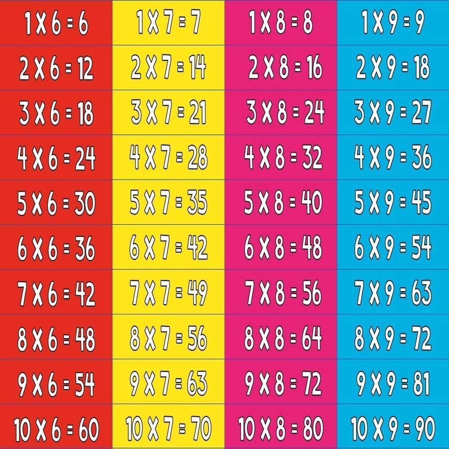 Matematik Çarpım Tablosu Merdiven Giydirme