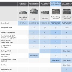 S5800-48T4S, 48-Port Gigabit Ethernet L3 Fully Managed Plus Switch, 48 x Gigabit RJ45, with 4 x 10Gb SFP+ Uplinks