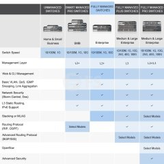 S3900-24T4S, 24-Port Gigabit Ethernet L2+ Fully Managed Switch, 24 x Gigabit RJ45, with 4 x 10Gb SFP+ Uplinks, Stackable Switch, Broadcom Chip, Fanless