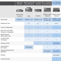 S3910-24TF, 24-Port Gigabit Ethernet L2+ Fully Managed Pro Switch, 24 x Gigabit RJ45, with 4 x 1Gb SFP Uplinks, Stackable Switch, Broadcom Chip, Fanless