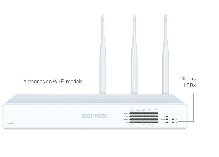Sophos firewall xg 135