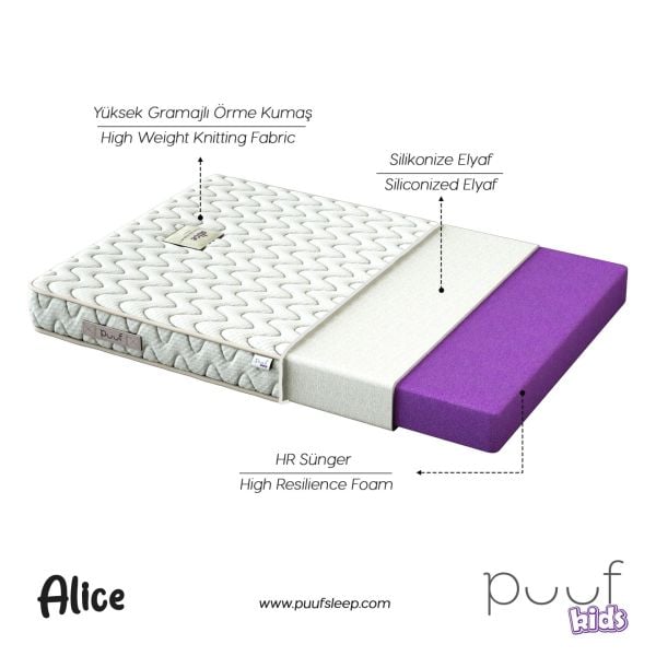 Alice Bebek ve Çocuk Yatağı