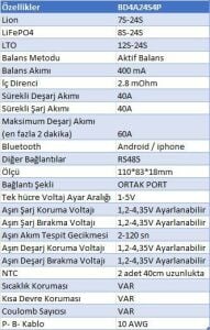 JK Smart BMS 8S-24S 40A Deşarj - 400mA Aktif Balans - Bluetooth - Lion - LiFePO4 - LTO ( JK-BD4A24S4P )