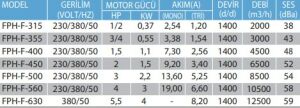 FPH-F Harici Motorlu Çift Cidarlı Filtreli Hücreli Fan(Geriye Eğimli Plug Fan)