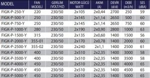 FIGK-P-Y Enerji Tasarruflu Plug Fanlı Isı Geri Kazanım C.(Alüminyum Eşanjörlü)