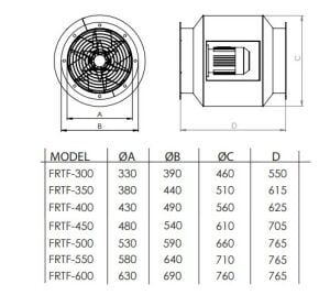 FRTF Yuvarlak K. Tipi Aksiyal Tüp Fan (Motor Hava Akımı Dışında 180* Dayanımlı)