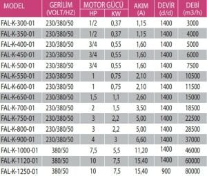 FAL-K Harici Motorlu Kare Kasalı Alüminyum Pervaneli Aksiyal Aspiratör