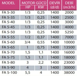 FA-5 Motorsuz Plastik Kanatlı Aksiyal Aspiratör