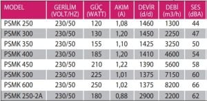 PSMK Kare Kasa Metal Pervaneli Aksiyal Aspiatör (Monofaze)