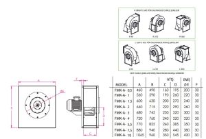 FMK-A Kare Tip Basınçlı Seyrek Kanatlı Fan