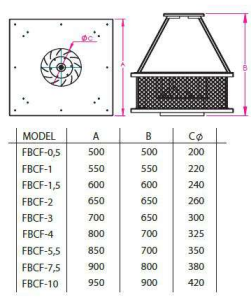 FBCF-Yatay Atışlı Harici Motorlu Radyal Çatı Fanı