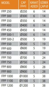 FPP Derece Ayarlı 5 Ve 6 Kanatlı Plastik Pervaneler