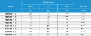 ADST 6 Kanatlı Metal Pervaneli Direkt Akuple