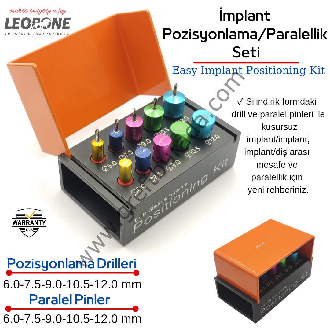 What does the Implant Positioning Kit do? How to use?