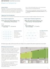 Düşük Debili Rotator Nozul MP1000-360’’