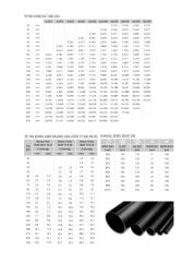 Pe100 İçme Suyu Kangal Boru 110mm 10 Atü (Metre Seçiniz)