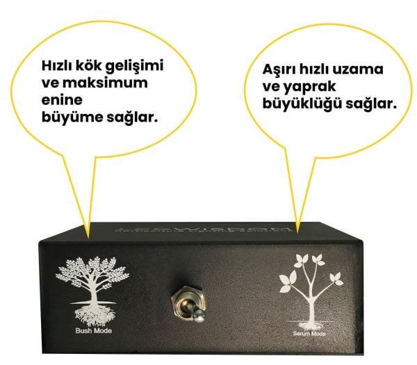 LEDWisdom BabySitter X200 Gelişmiş Büyüme Dönemi ve Fide Odası Aydınlatma Sistemi